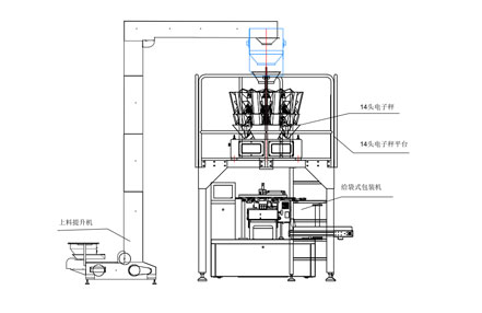 给袋式包装机 14头组合秤 组合秤平台 Z型提升机 全自动颗粒给袋式包装生产线示意图 CAD平面图