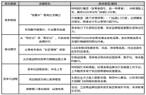 八大风口渠道盘点，2026年一场关乎增长的必修课