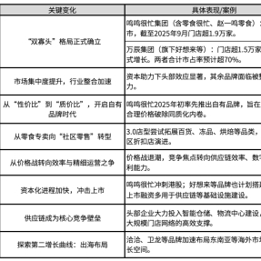 八大风口渠道盘点，2026年一场关乎增长的必修课