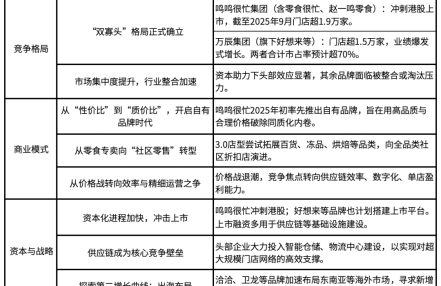 八大风口渠道盘点，2026年一场关乎增长的必修课