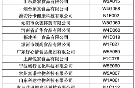 年后返岗必看！20万平米、5000家展商、35万好物&hellip;全球食饮盛会即将启幕！