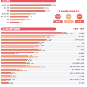 全球买家汇聚深圳 SIAL西雅国际食品展一站式采购平台引.领亚太食饮新潮流