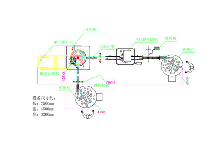 酸菜自动灌装生产线示意图 CAD平面图