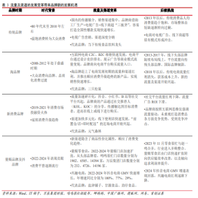 2026 SIAL西雅展E3馆：链接全域渠道，打响休闲食品突围&ldquo;关键一战&rdquo;2026 SIAL西雅展E3馆：链接全域渠道，打响休闲食品突围&ldquo;关键一战&rdquo; 
