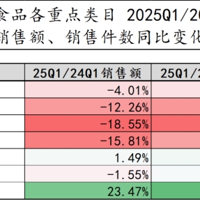 逆势暴涨50%！披萨为何能成速冻食品顶流？