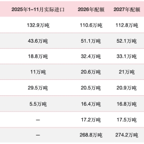 收藏这份“全球优质肉源精准地图”，2026 SIAL西雅展助你直抵源头、洞见趋势