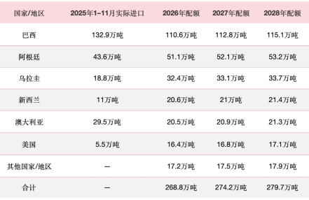 收藏这份“全球优质肉源精准地图”，2026 SIAL西雅展助你直抵源头、洞见趋势