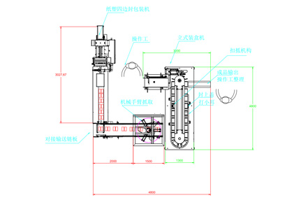 纸塑四边封包装机+立式装盒机+机械手CAD平面图